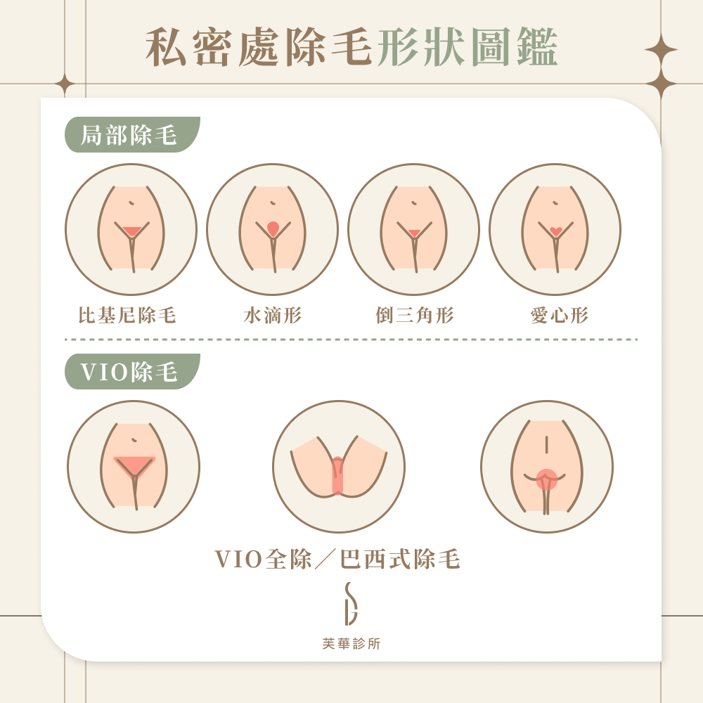 私密處除毛形狀圖鑑