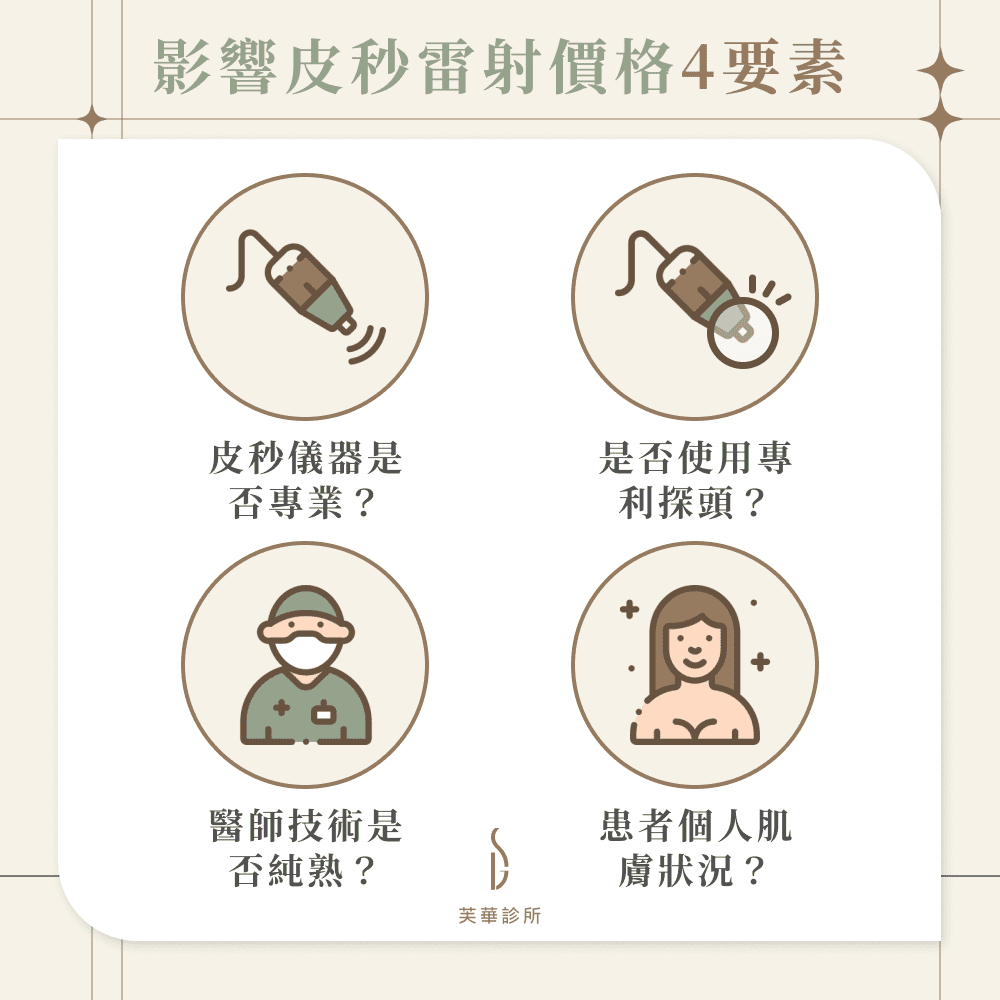影響皮秒雷射價格4要素