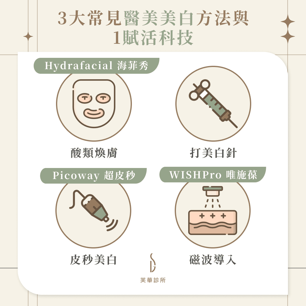 3大常見醫美美白方法與1賦活科技