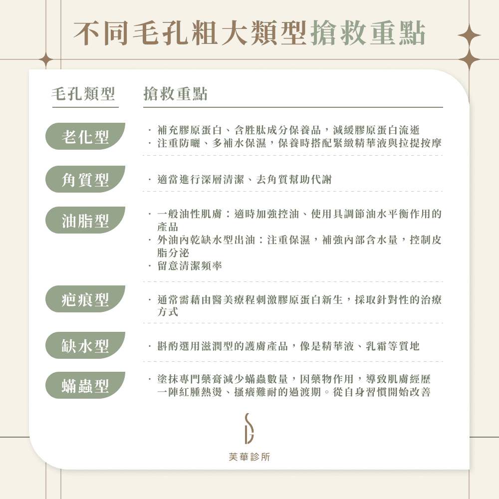 不同毛孔粗大類型搶救重點大不同